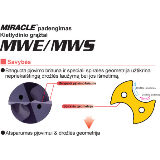 MWS grąžtai ø3.0 - ø25.0 iki 30xD